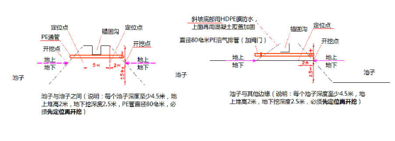 长沙建益新材料有限公司的生产技术如何,工艺流程,深水铺设流程