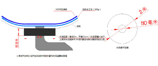 长沙建益新材料有限公司的生产技术如何,工艺流程,深水铺设流程