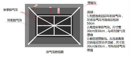 长沙建益新材料有限公司的生产技术如何,工艺流程,深水铺设流程