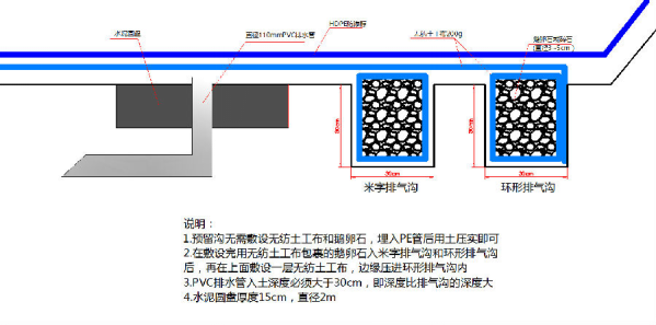 长沙建益新材料有限公司的生产技术如何,工艺流程,深水铺设流程